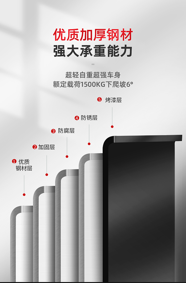 揚(yáng)子QBM全電動(dòng)微金剛搬運(yùn)車(chē)(圖8)